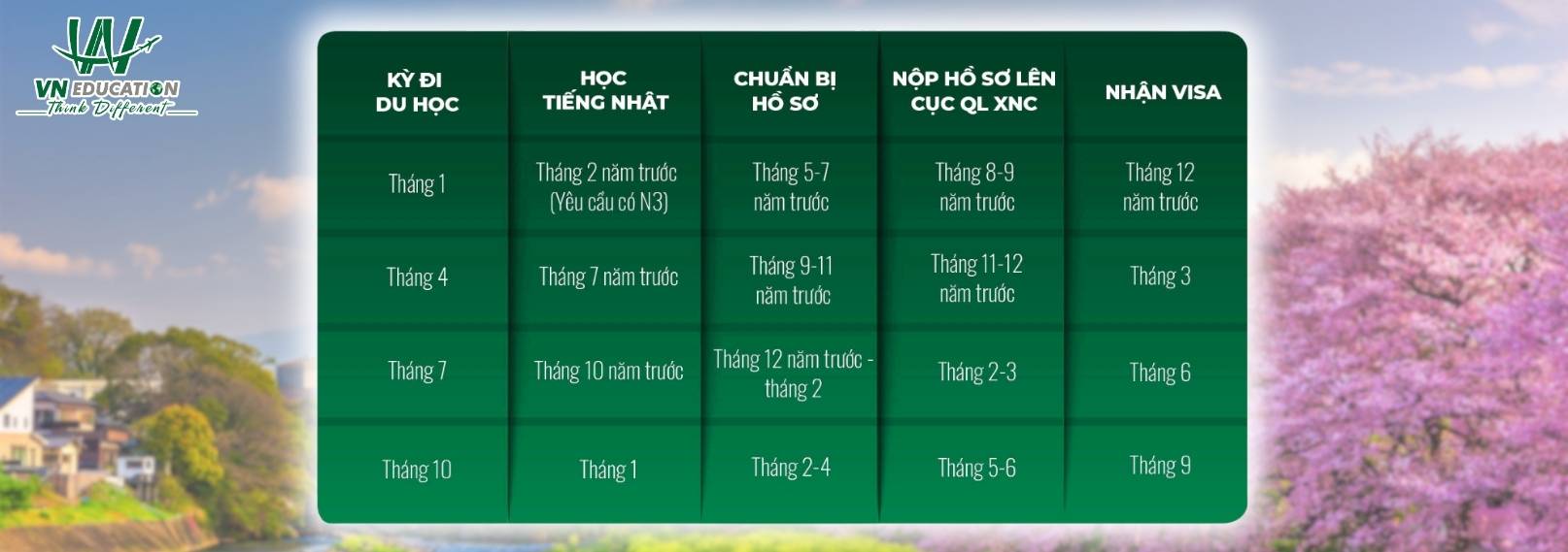 các kỳ du học nhật bản 2025