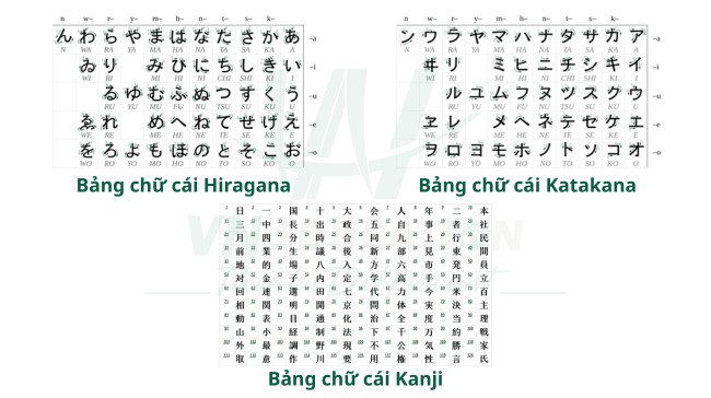 Bảng chữ cái để học tiếng Nhật